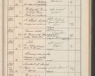 Zdjęcie nr 534 dla obiektu archiwalnego: Protocollum Consistorii lat. Leop. 1914