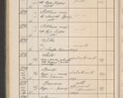 Zdjęcie nr 535 dla obiektu archiwalnego: Protocollum Consistorii lat. Leop. 1914