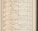 Zdjęcie nr 532 dla obiektu archiwalnego: Protocollum Consistorii lat. Leop. 1914