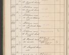 Zdjęcie nr 529 dla obiektu archiwalnego: Protocollum Consistorii lat. Leop. 1914