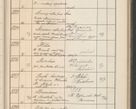 Zdjęcie nr 530 dla obiektu archiwalnego: Protocollum Consistorii lat. Leop. 1914