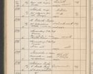 Zdjęcie nr 527 dla obiektu archiwalnego: Protocollum Consistorii lat. Leop. 1914