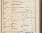 Zdjęcie nr 524 dla obiektu archiwalnego: Protocollum Consistorii lat. Leop. 1914