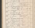 Zdjęcie nr 523 dla obiektu archiwalnego: Protocollum Consistorii lat. Leop. 1914