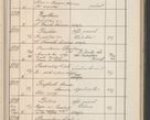 Zdjęcie nr 528 dla obiektu archiwalnego: Protocollum Consistorii lat. Leop. 1914