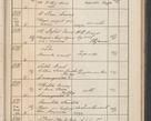 Zdjęcie nr 526 dla obiektu archiwalnego: Protocollum Consistorii lat. Leop. 1914