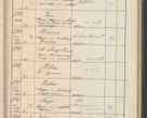 Zdjęcie nr 522 dla obiektu archiwalnego: Protocollum Consistorii lat. Leop. 1914