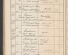Zdjęcie nr 519 dla obiektu archiwalnego: Protocollum Consistorii lat. Leop. 1914
