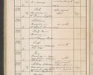 Zdjęcie nr 525 dla obiektu archiwalnego: Protocollum Consistorii lat. Leop. 1914