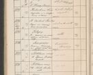 Zdjęcie nr 517 dla obiektu archiwalnego: Protocollum Consistorii lat. Leop. 1914