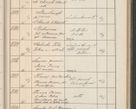 Zdjęcie nr 518 dla obiektu archiwalnego: Protocollum Consistorii lat. Leop. 1914