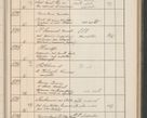 Zdjęcie nr 520 dla obiektu archiwalnego: Protocollum Consistorii lat. Leop. 1914