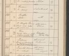 Zdjęcie nr 514 dla obiektu archiwalnego: Protocollum Consistorii lat. Leop. 1914