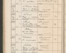 Zdjęcie nr 513 dla obiektu archiwalnego: Protocollum Consistorii lat. Leop. 1914