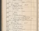 Zdjęcie nr 511 dla obiektu archiwalnego: Protocollum Consistorii lat. Leop. 1914
