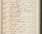 Zdjęcie nr 512 dla obiektu archiwalnego: Protocollum Consistorii lat. Leop. 1914