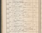 Zdjęcie nr 505 dla obiektu archiwalnego: Protocollum Consistorii lat. Leop. 1914