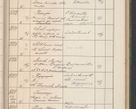 Zdjęcie nr 508 dla obiektu archiwalnego: Protocollum Consistorii lat. Leop. 1914