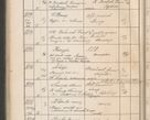 Zdjęcie nr 509 dla obiektu archiwalnego: Protocollum Consistorii lat. Leop. 1914