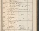 Zdjęcie nr 506 dla obiektu archiwalnego: Protocollum Consistorii lat. Leop. 1914