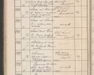 Zdjęcie nr 507 dla obiektu archiwalnego: Protocollum Consistorii lat. Leop. 1914