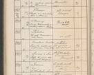 Zdjęcie nr 503 dla obiektu archiwalnego: Protocollum Consistorii lat. Leop. 1914