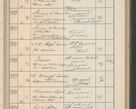 Zdjęcie nr 500 dla obiektu archiwalnego: Protocollum Consistorii lat. Leop. 1914