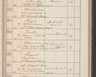 Zdjęcie nr 504 dla obiektu archiwalnego: Protocollum Consistorii lat. Leop. 1914