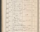 Zdjęcie nr 501 dla obiektu archiwalnego: Protocollum Consistorii lat. Leop. 1914