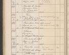 Zdjęcie nr 497 dla obiektu archiwalnego: Protocollum Consistorii lat. Leop. 1914