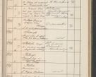 Zdjęcie nr 502 dla obiektu archiwalnego: Protocollum Consistorii lat. Leop. 1914