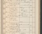 Zdjęcie nr 498 dla obiektu archiwalnego: Protocollum Consistorii lat. Leop. 1914