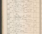 Zdjęcie nr 495 dla obiektu archiwalnego: Protocollum Consistorii lat. Leop. 1914