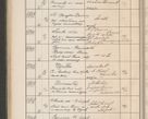Zdjęcie nr 491 dla obiektu archiwalnego: Protocollum Consistorii lat. Leop. 1914