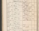 Zdjęcie nr 493 dla obiektu archiwalnego: Protocollum Consistorii lat. Leop. 1914