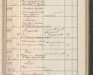 Zdjęcie nr 496 dla obiektu archiwalnego: Protocollum Consistorii lat. Leop. 1914