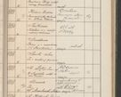 Zdjęcie nr 492 dla obiektu archiwalnego: Protocollum Consistorii lat. Leop. 1914
