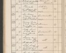 Zdjęcie nr 489 dla obiektu archiwalnego: Protocollum Consistorii lat. Leop. 1914