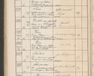 Zdjęcie nr 487 dla obiektu archiwalnego: Protocollum Consistorii lat. Leop. 1914