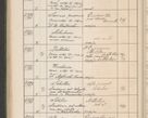 Zdjęcie nr 483 dla obiektu archiwalnego: Protocollum Consistorii lat. Leop. 1914