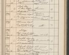 Zdjęcie nr 484 dla obiektu archiwalnego: Protocollum Consistorii lat. Leop. 1914
