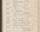 Zdjęcie nr 485 dla obiektu archiwalnego: Protocollum Consistorii lat. Leop. 1914