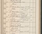 Zdjęcie nr 482 dla obiektu archiwalnego: Protocollum Consistorii lat. Leop. 1914
