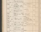 Zdjęcie nr 481 dla obiektu archiwalnego: Protocollum Consistorii lat. Leop. 1914