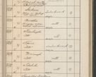 Zdjęcie nr 476 dla obiektu archiwalnego: Protocollum Consistorii lat. Leop. 1914
