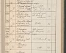 Zdjęcie nr 480 dla obiektu archiwalnego: Protocollum Consistorii lat. Leop. 1914