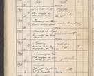 Zdjęcie nr 477 dla obiektu archiwalnego: Protocollum Consistorii lat. Leop. 1914