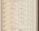 Zdjęcie nr 470 dla obiektu archiwalnego: Protocollum Consistorii lat. Leop. 1914
