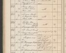 Zdjęcie nr 471 dla obiektu archiwalnego: Protocollum Consistorii lat. Leop. 1914