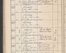 Zdjęcie nr 469 dla obiektu archiwalnego: Protocollum Consistorii lat. Leop. 1914